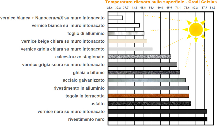 Il Colore Influisce Sulla Funzionalità dei Termosifoni?