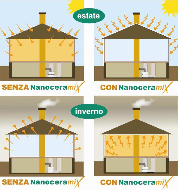 Alternative Insulation Options for Your Home